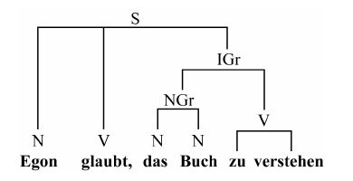 Almanca Infinitivsätze — İnfinitif Cümleleri (um zu, ohne zu, statt zu) · A2/B1