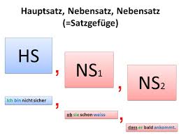Nebensätze Adverbialsätze