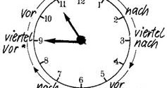 Uhrzeiten