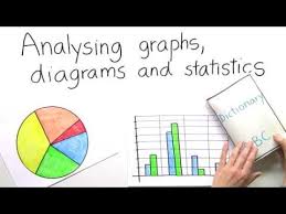 Grafikbeschreibung — DSH ve TestDaF için Grafik Tanımlama (B2/C1)