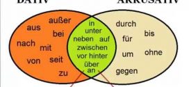 Almanca Ekler ve ingilizce karşılıkları  Präpositionen mit Beispielen
