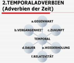 Almanca Zaman Zarfları — Temporale Adverbien (A2/B1)