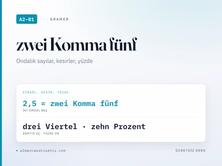 Almanca ondalık sayılar kapak görseli: 2,5 = zwei Komma fünf · drei Viertel · zehn Prozent